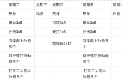 调整减肥计划时需要注意什么？ 