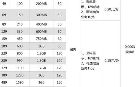 电信卡包流量套餐 