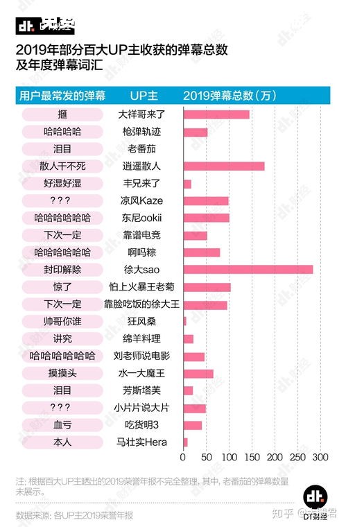 免费b站在线观看人数在哪破解版 
